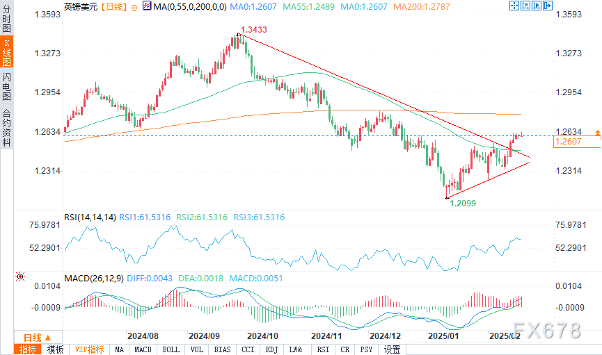 隔夜美股 | 三大股指涨跌不一 中概股普涨 英伟达(NVDA.US)财报后震荡