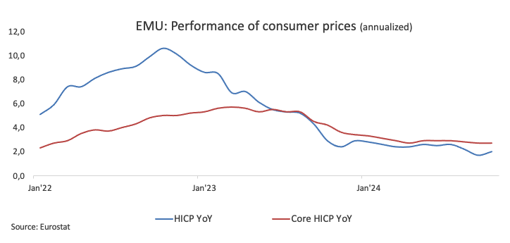 现货黄金市场动态