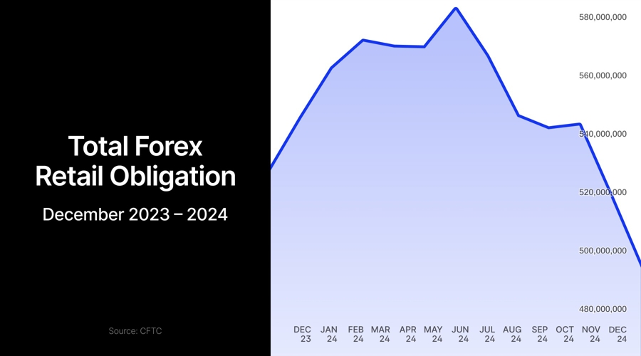 花旗的最新预测:美国将在2025年第四季度对铜产品征收25%的关税