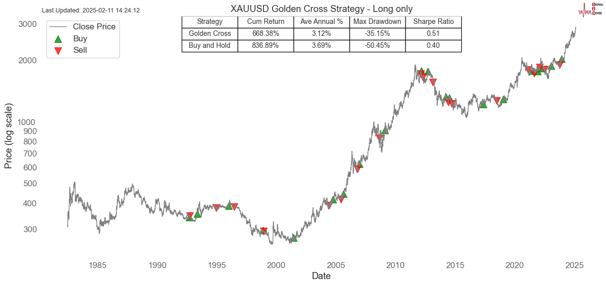 美元兑离岸人民币的最新动态