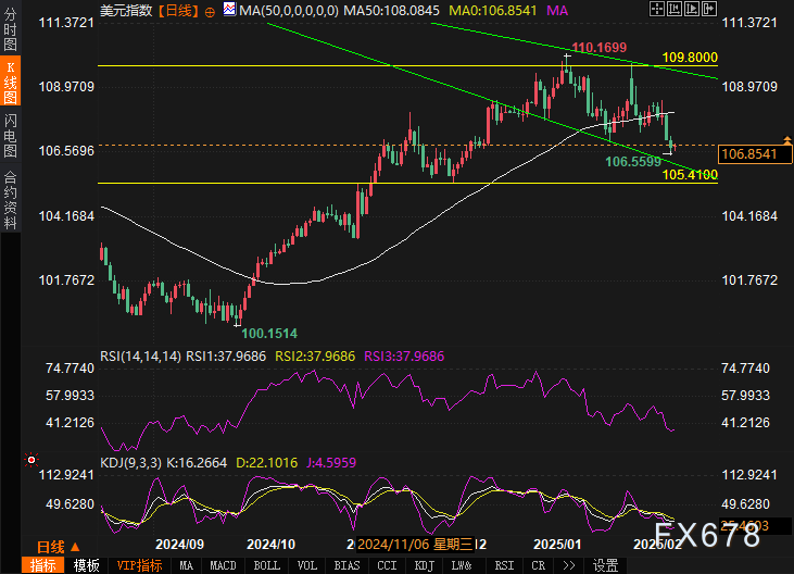 欧元兑美元动态分析