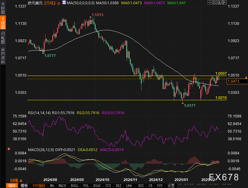特朗普:不会对“金卡”施加太多限制。