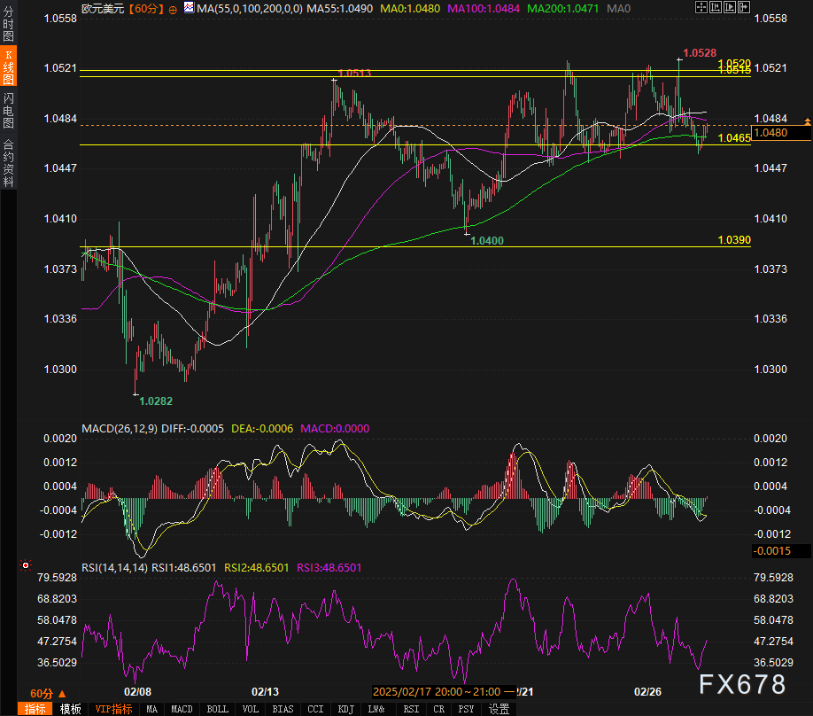 纳斯达克指数突破19100.00大关，当前报19100.04，日内上涨0.39%