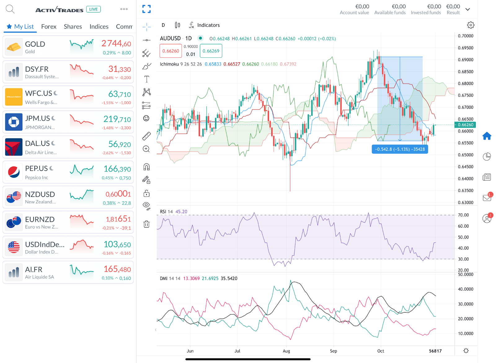 纽元兑美元走势分析