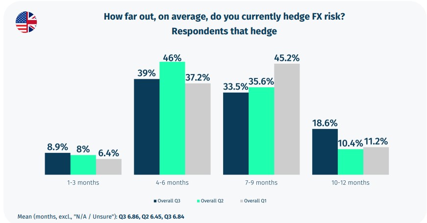 布伦特原油市场动态