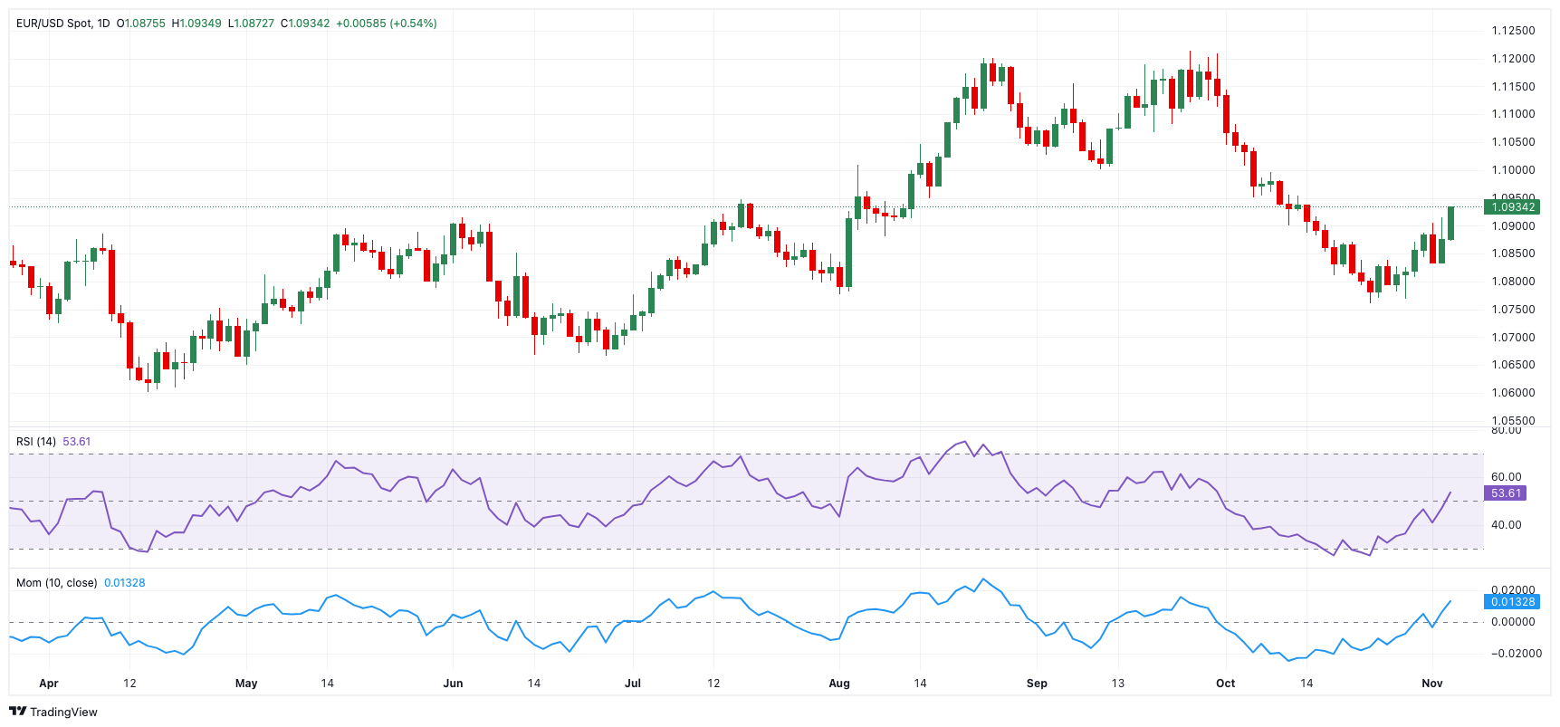 本周硅片价格小幅上涨，N型G10L单晶硅片（182*183.75mm/130μm/256mm）成交均价上升至1.34元/片，N型G12R单晶硅片（182*210mm/130μm）持平于1.3元/片，N型G12单晶硅片（210*210mm/150μm）则保持在1.55元/片。