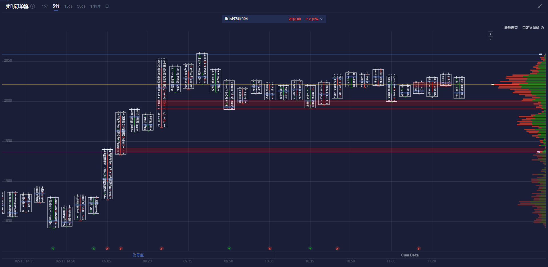 美股动态 | 理想汽车(LI.US)上涨超过6% 首款纯电SUV理想i8将于今年7月发布