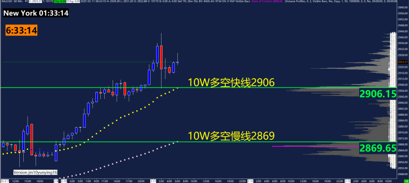 特朗普:乌克兰问题中的维和是较为简单的环节