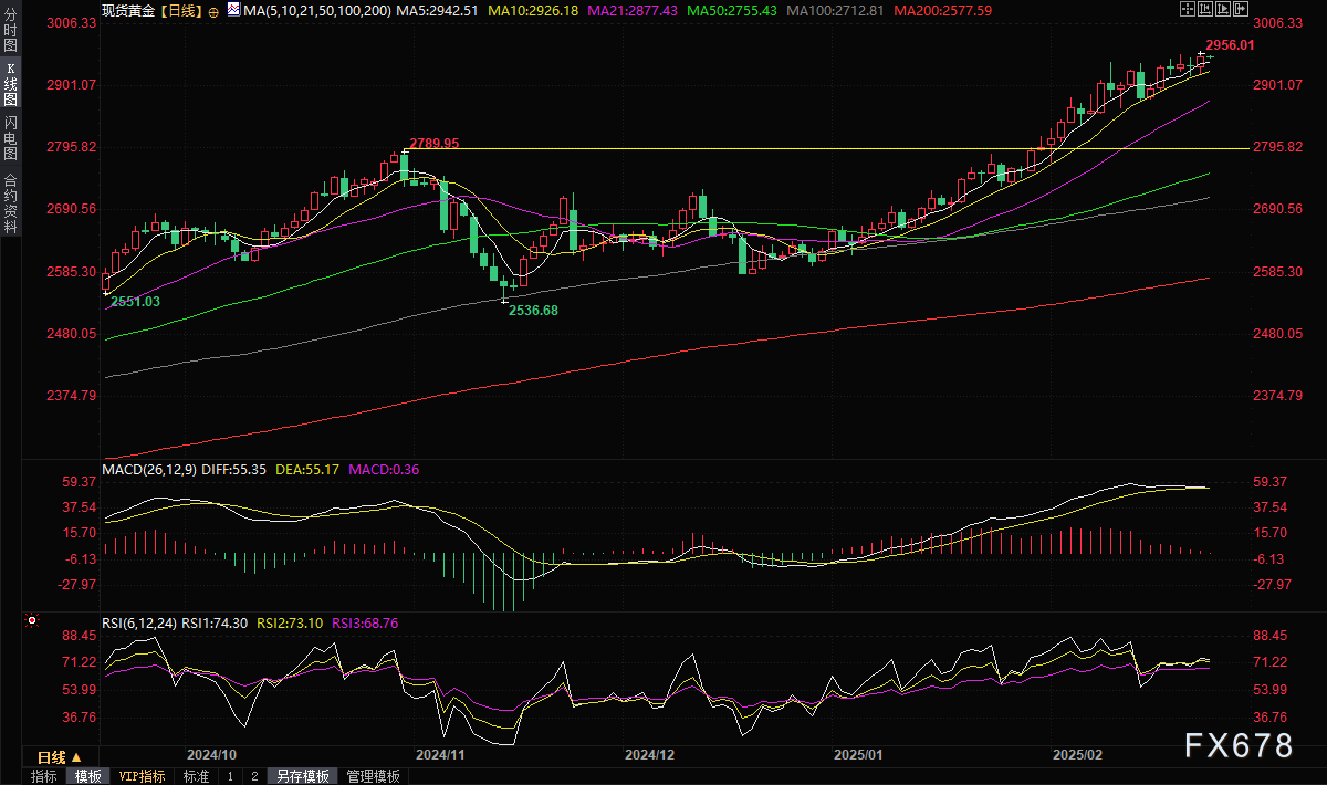 美国疾控中心(CDC)更新禽流感疫情信息:截至2025年2月24日确认3例人类感染H5型禽流感病例