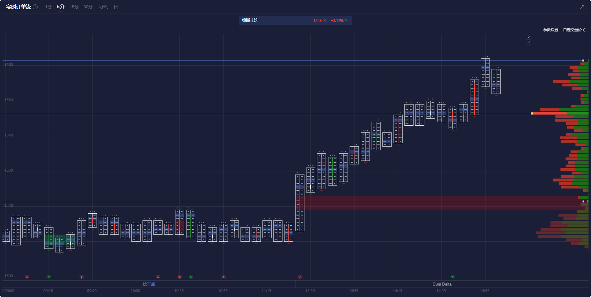 美股动态 | 石油行业整体下滑 西方石油(OXY.US)下跌超过2.5%