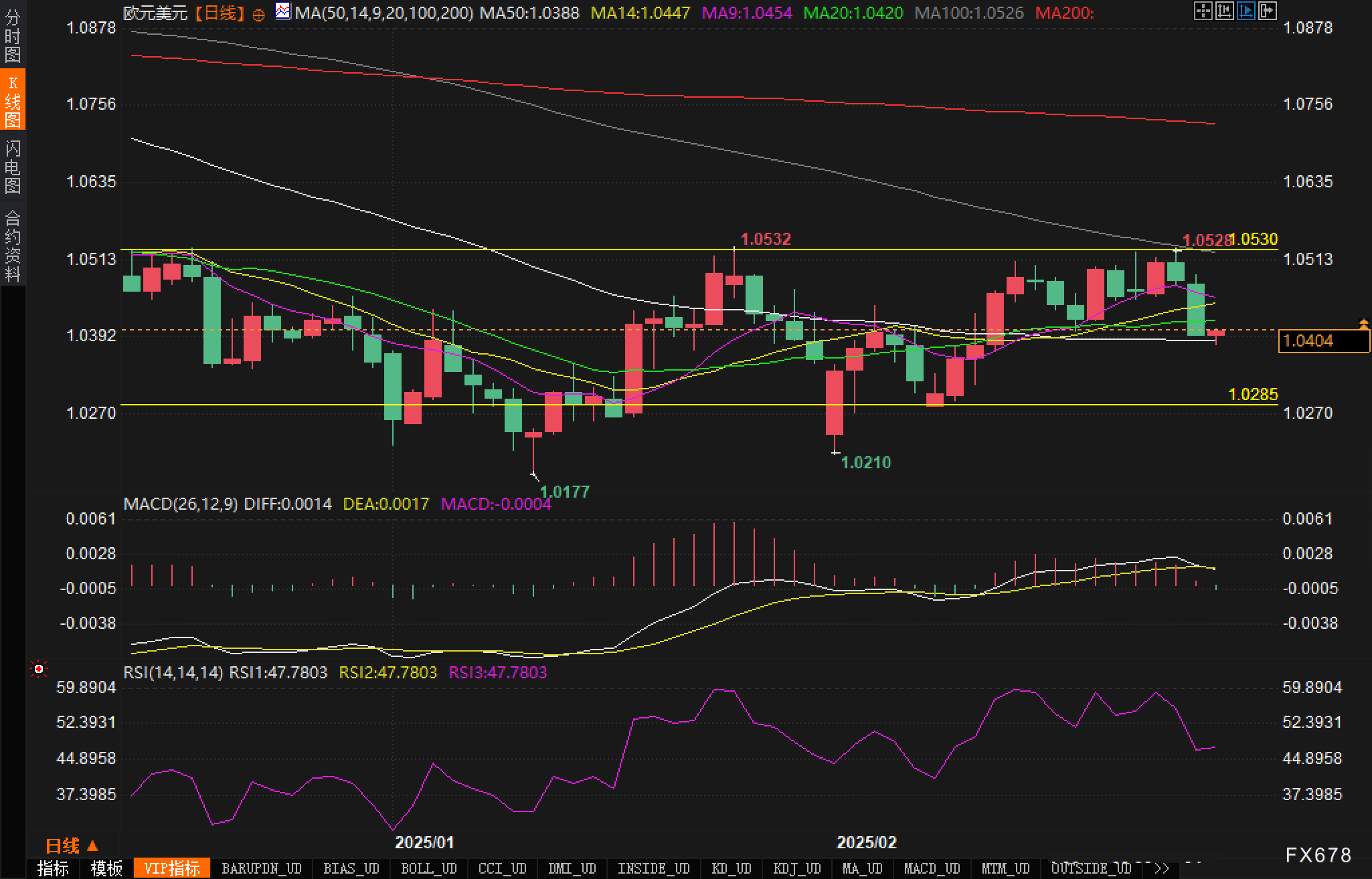 英伟达 2025 财年 Q4 营收 393.31 亿美元,超出市场预期的 380.45 亿美元,上年同期为 221 亿美元。
