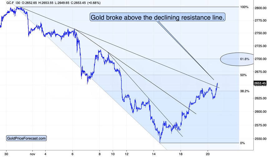 纳斯达克指数现已突破19100.00大关，最新报19099.84，日内涨幅达到0.39%