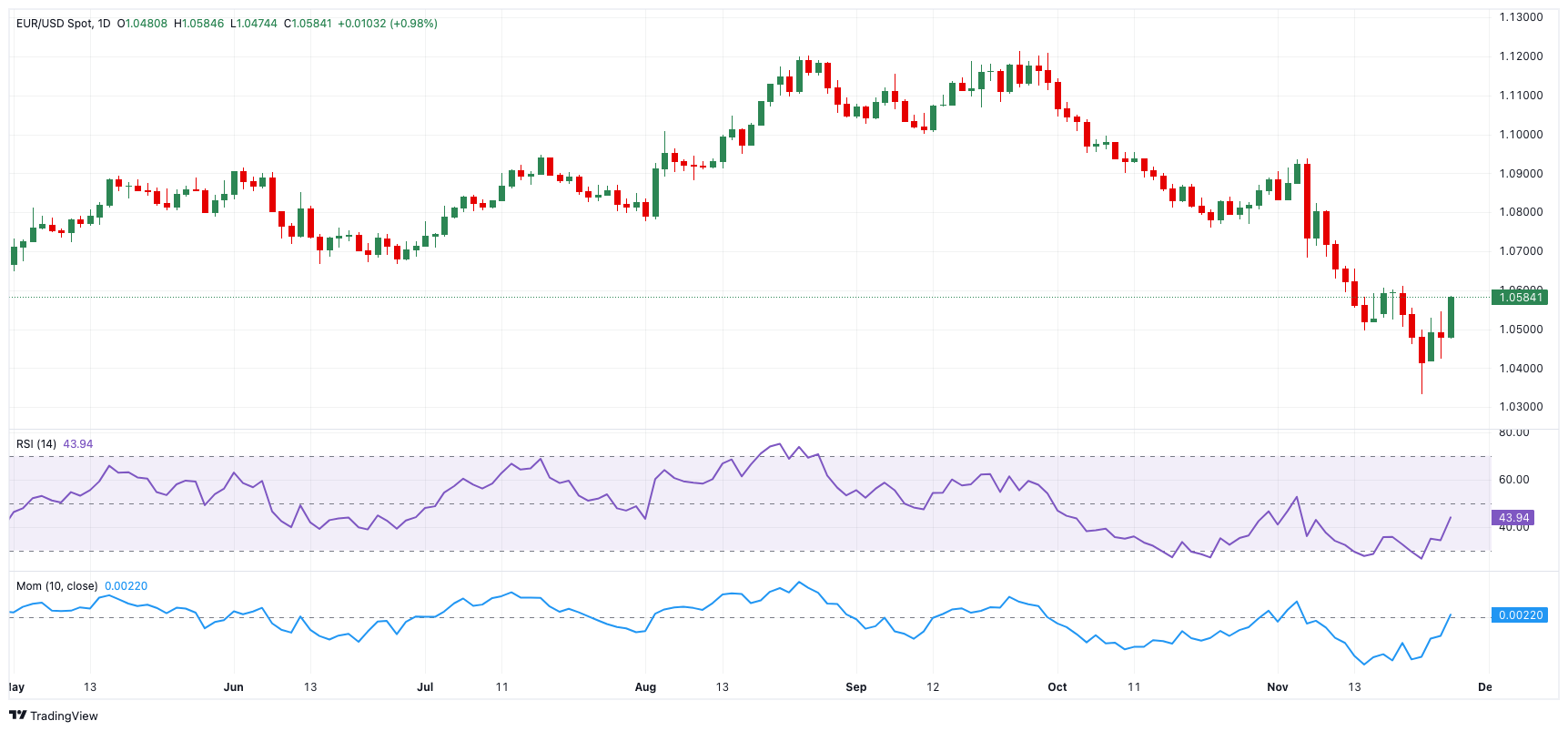 英伟达 2025 财年 Q4 营收 393.31 亿美元，超出市场预期的 380.45 亿美元，上年同期为 221 亿美元。