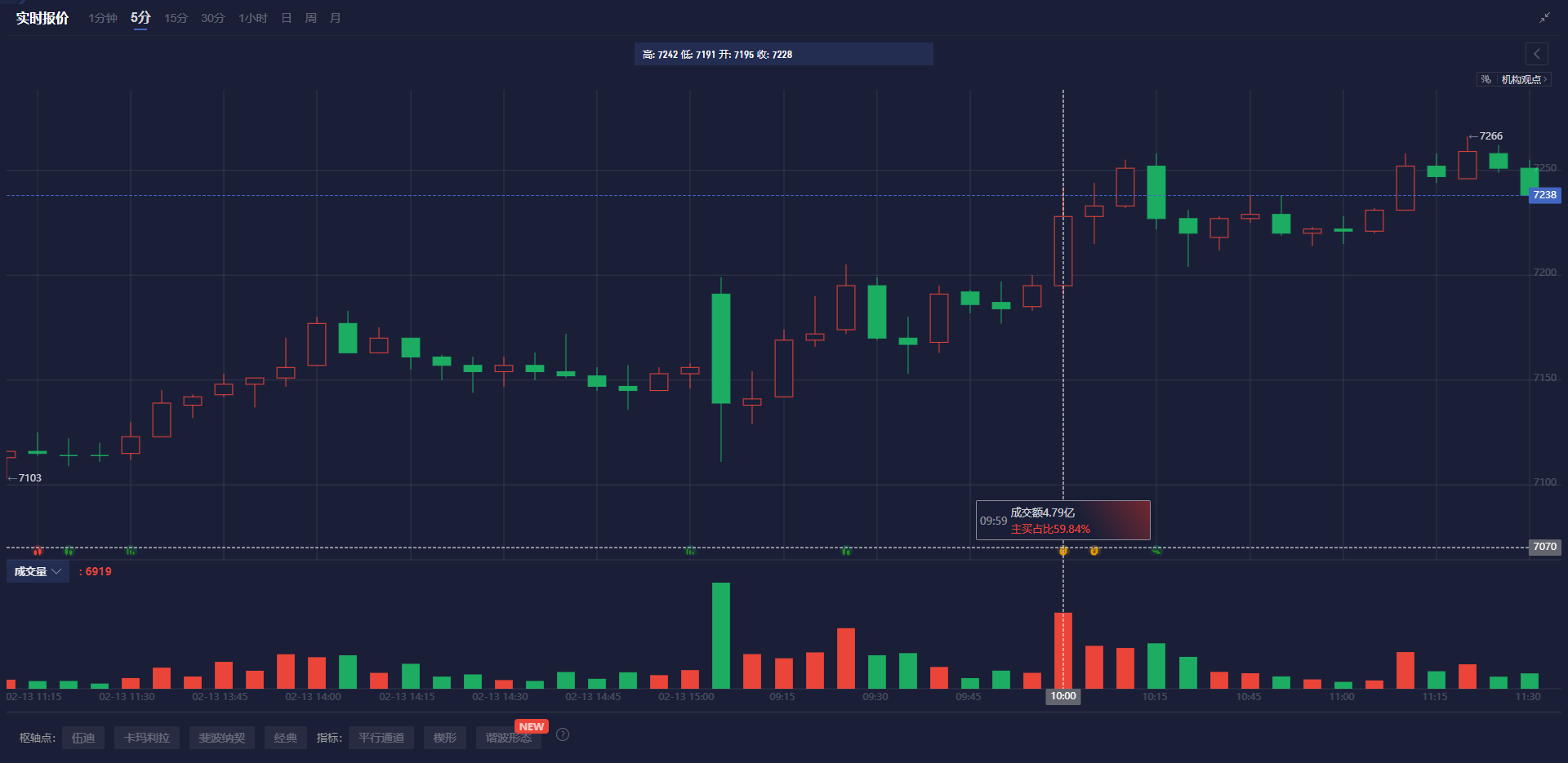 英伟达CFO:预计对中国的出货量将在数据中心业务营收中保持稳定,星际之门(Stargate)数据中心将使用Spectrum - X以太网技术。预计网络部门将在本财年第一季度恢复增长,毛利率将在本财年后期升至约70%。