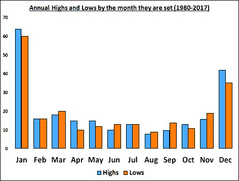 自 12 月中旬以来美国两年期/五年期国债收益率曲线首次出现倒挂。