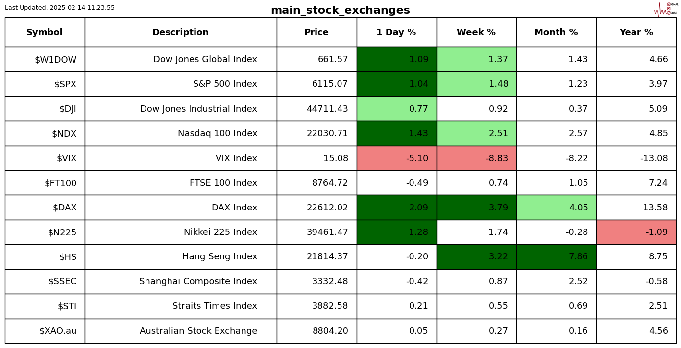 以色列国防军于26日发布公告,表示监测到一枚由加沙地带发射的火箭弹,这枚火箭最终落回了加沙地区。对此,以色列军方随即对该地区的多个火箭发射器实施了攻击。