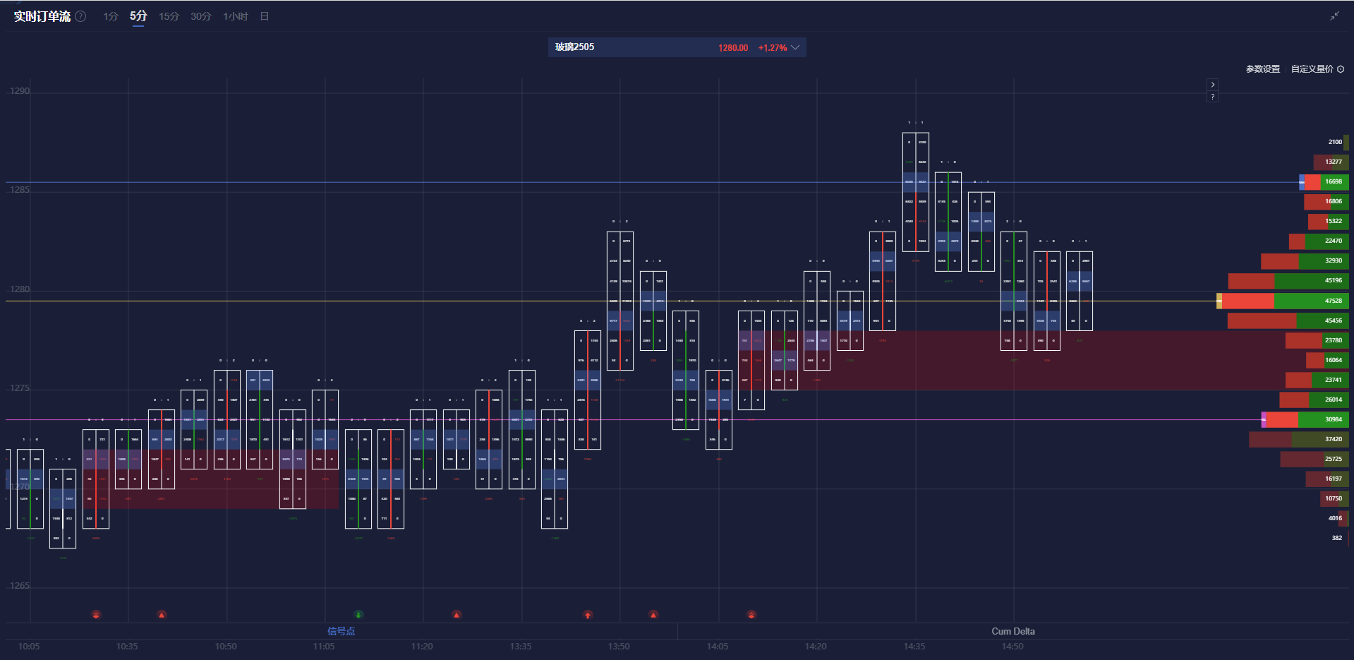 特朗普发言影响,纳斯达克100指数出现回调并触及日内低点