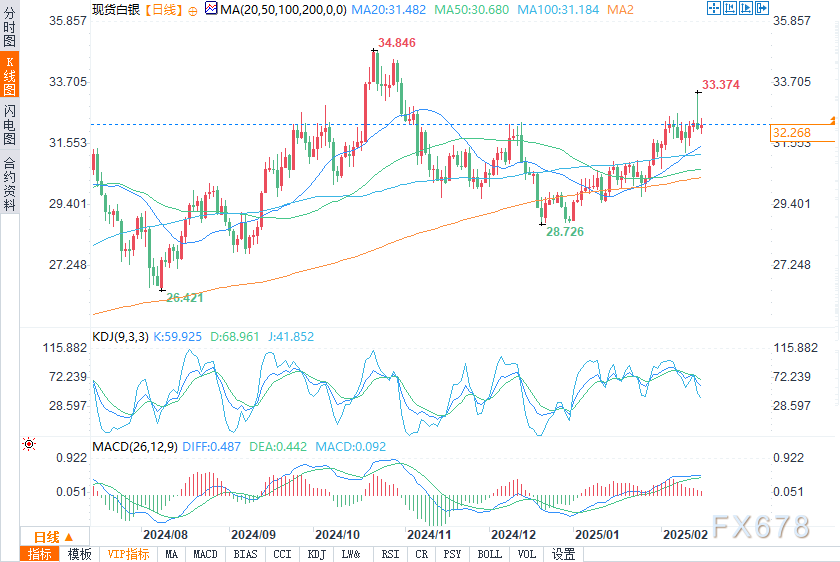 英国央行货币政策委员会委员 Dhingra 指出全球贸易扩张的多重驱动因素正在减弱。