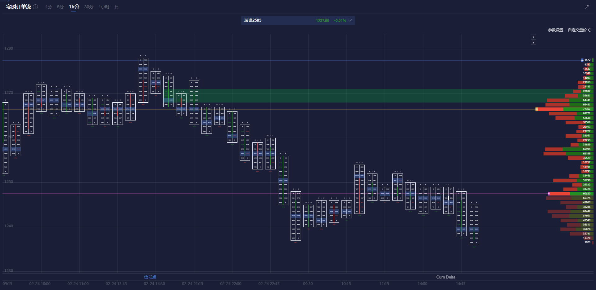 甘肃:2025年2月乙、丙类传染病报告综述