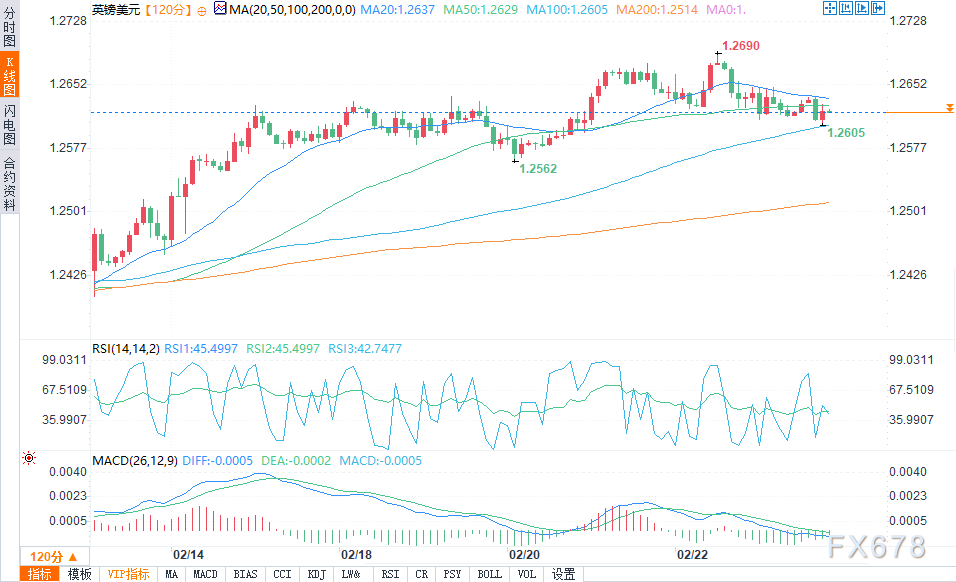 当地时间 2 月 26 日,美国参议院以 56 票赞成、43 票反对确认贾米森·格里尔担任美国贸易代表,格里尔是一位拥有国际贸易法专业背景的律师,曾在特朗普的首个总统任期内担任前美国贸易代表罗伯特·莱特希泽的幕僚长。