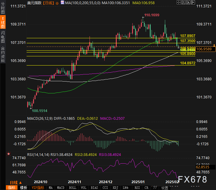 美联储降息预期分析：3月与5月的展望