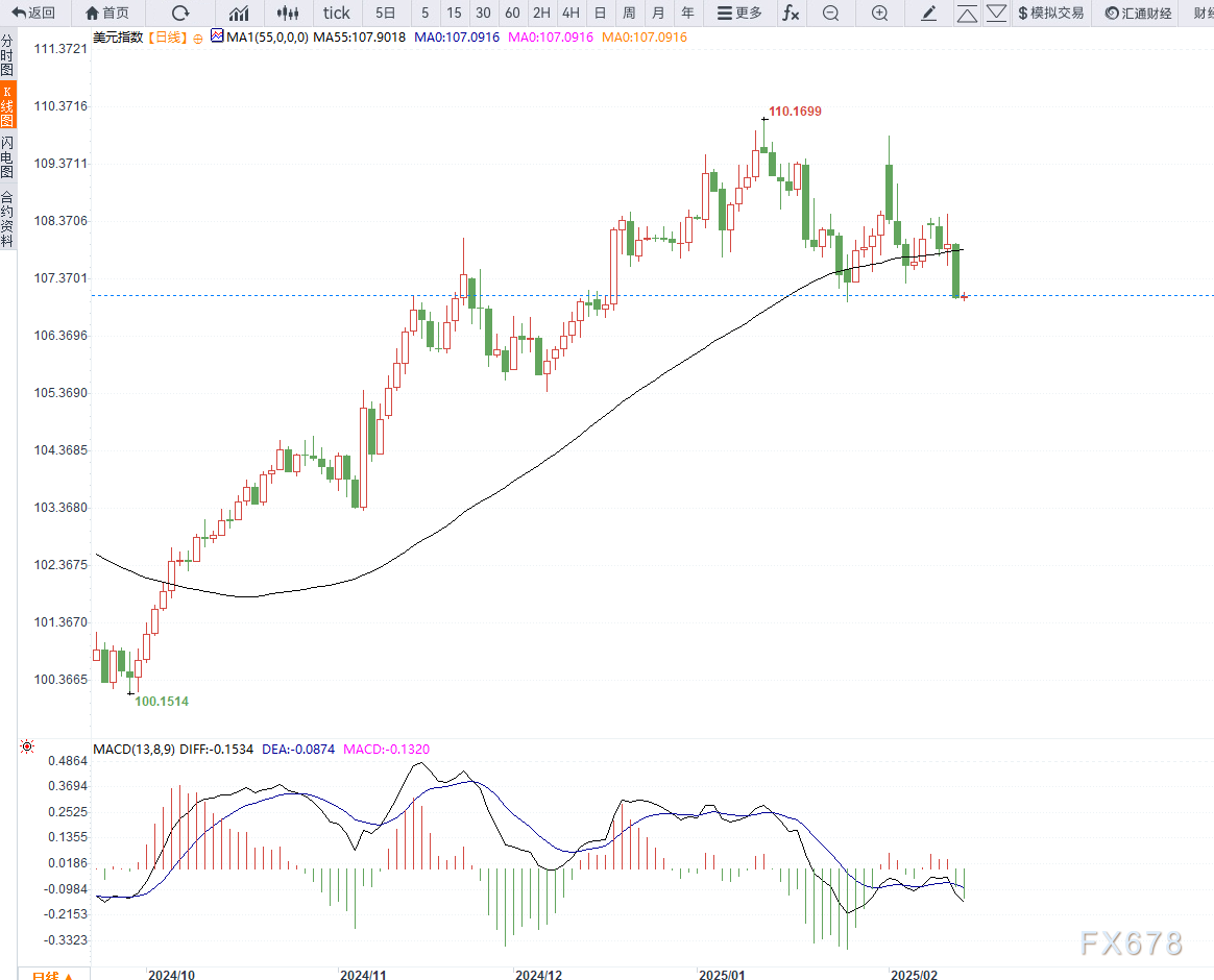欧洲央行利率决议:多项关键通胀指标显示中期目标将稳定维持在2%左右