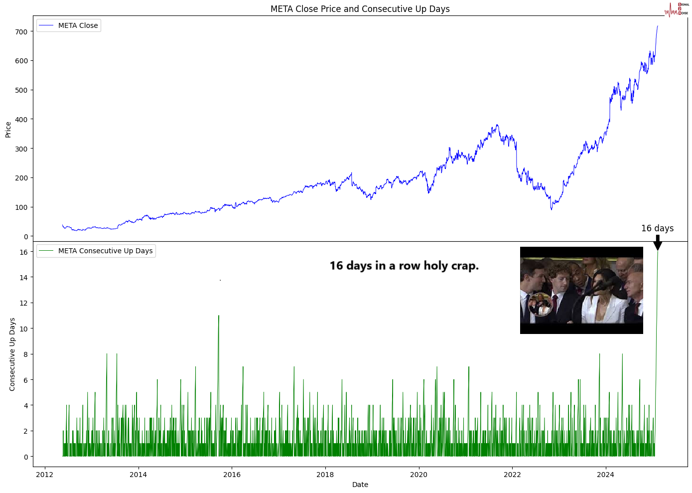 富时 A50 期指连续夜盘收跌 0.02%报 13275.000 点