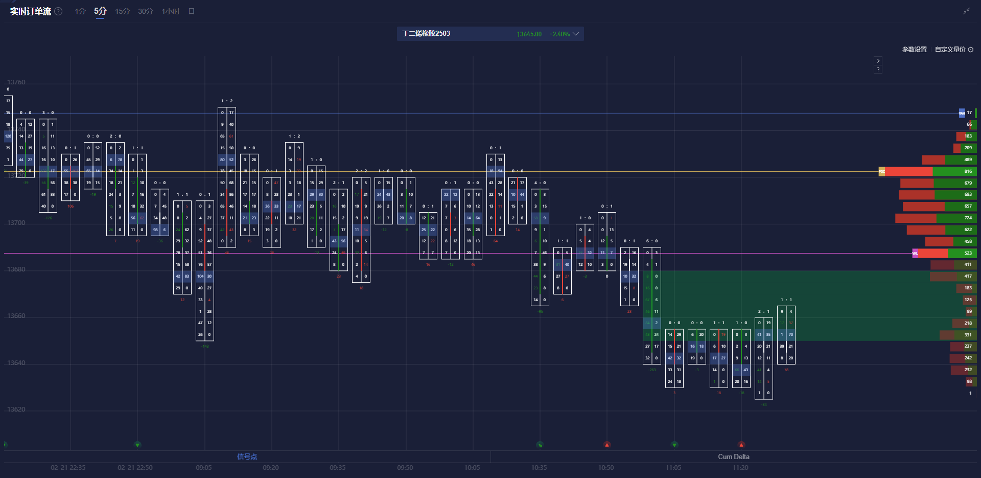 花旗预测:铜进口早期关税或可通过互惠政策实现,基准时间为2025年第二季度