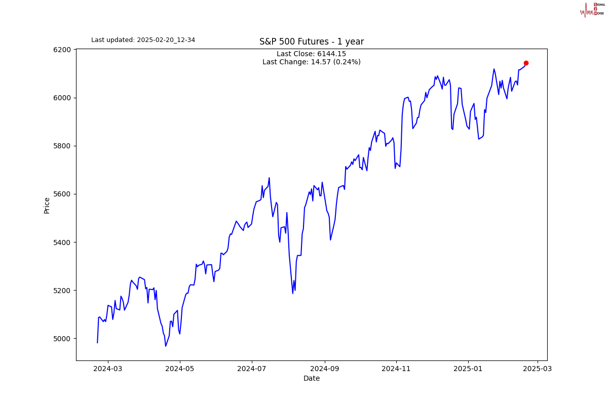 特斯拉股价下跌超过3%,影响纳斯达克100指数走势