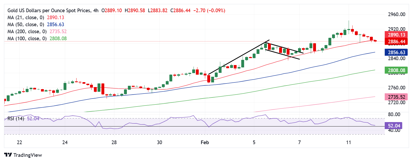 英伟达(NVDA.US)财报抵御“算力质疑” AI支出仍热潮不减