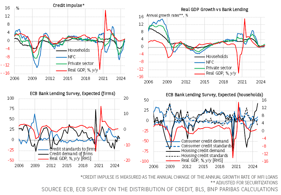 美国财政部成功拍卖440亿美元的七年期国债,得标利率为4.194%(上期为4.457%),投标倍数维持在2.64(上次也为2.64)。