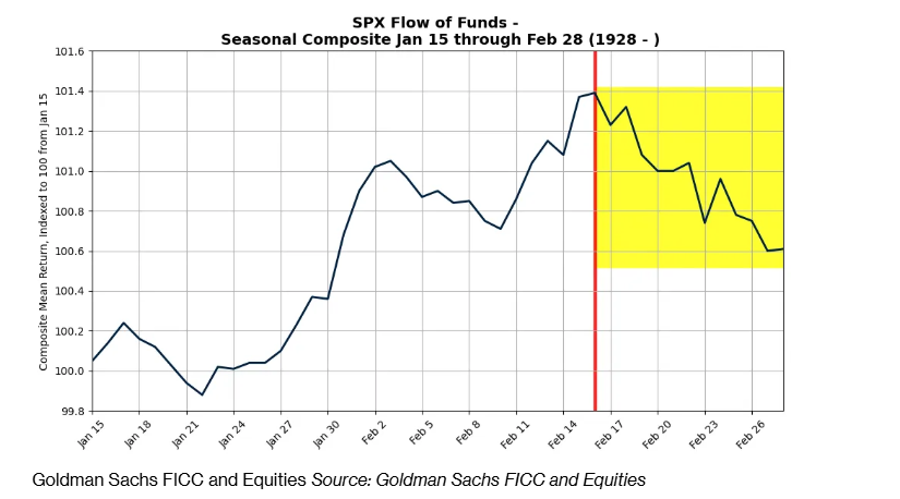 恒指牛熊街货比(56:44)︱2月27日