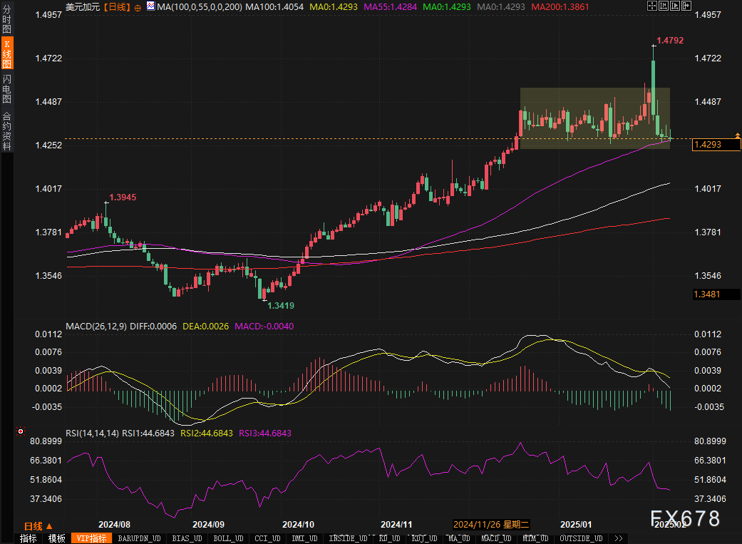 科技驱动效率提升!京东物流(02618)2024年总营收1828亿元,经调整后净利润79亿元