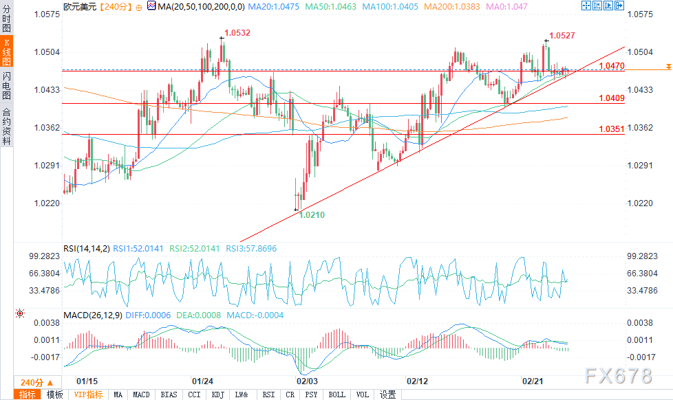 美联储博斯蒂克:在实现2%通胀目标之前,经济的潜力无法充分释放