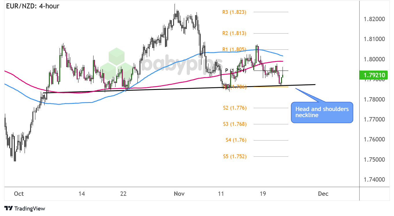 欧元/美元、美元/加元分析：非农就业数据即将发布，贸易摩擦风险依然存在
