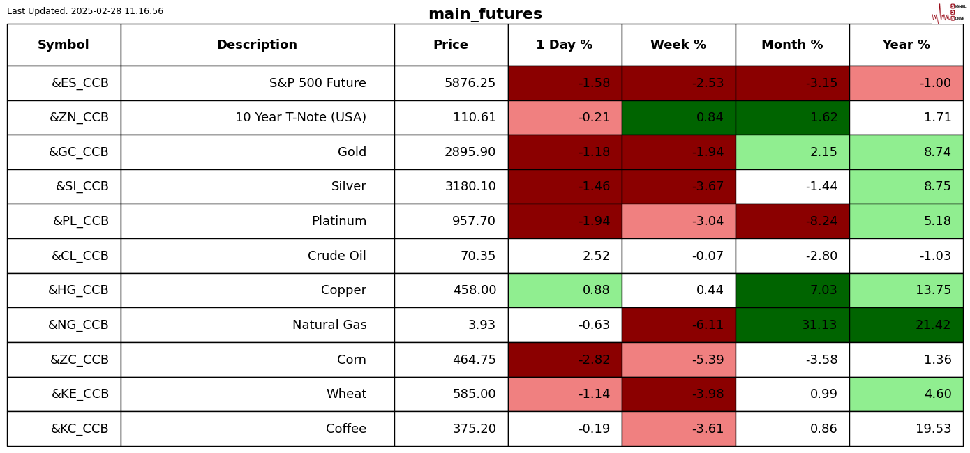 欧洲央行管委：经济前景存在不确定性 对4月降息持开放态度