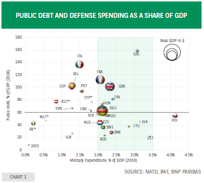 由于产量创新高、气候条件温和及合约到期的影响，美国天然气期货出现进一步下跌，价格跌幅达到 5%。