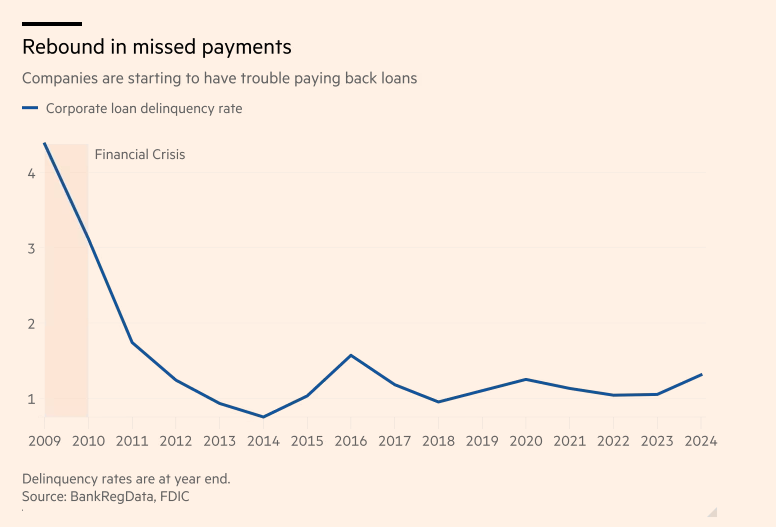 美元兑加元分析