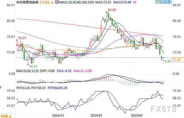 美国能源信息署报告:上周美国天然气库存减少2610亿立方英尺