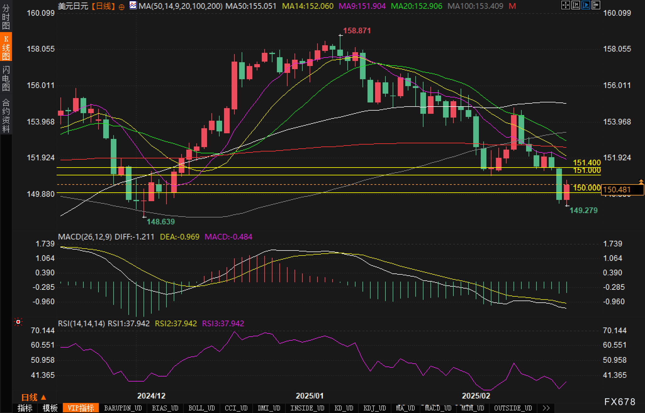富时 A50 期指连续夜盘收跌 0.02%报 13275.000 点