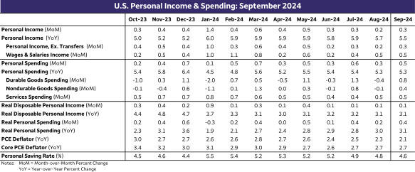 澳门2025年1月饮食业交易额达11亿澳门元,同比上涨17.2%