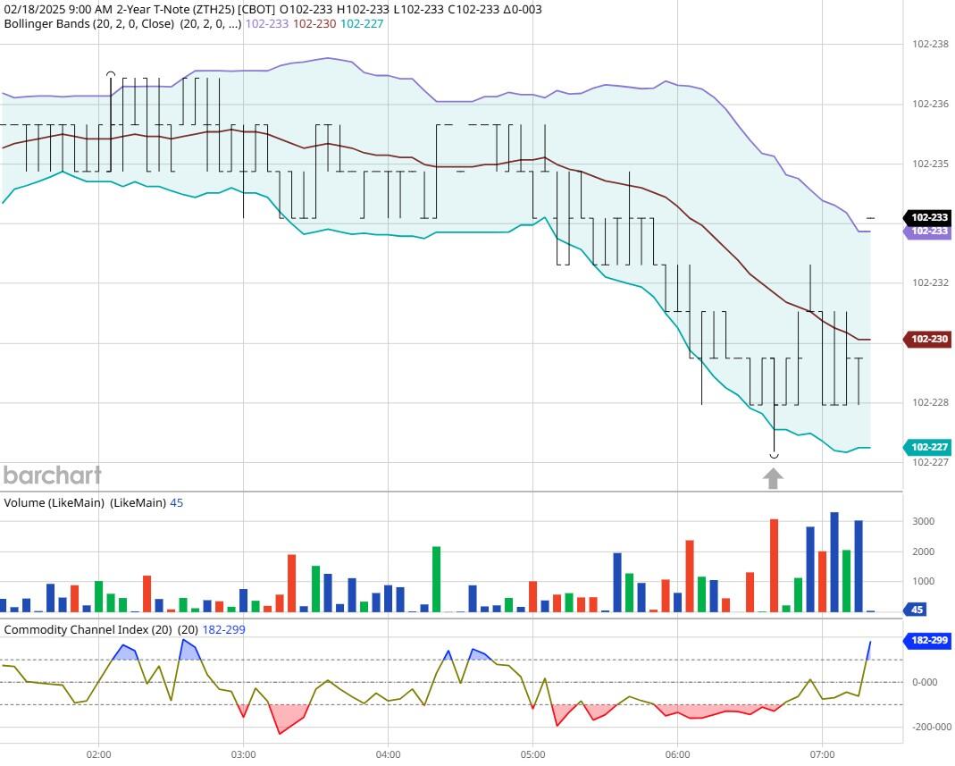 土耳其2月PPI同比增长25.21%,环比增长2.12%