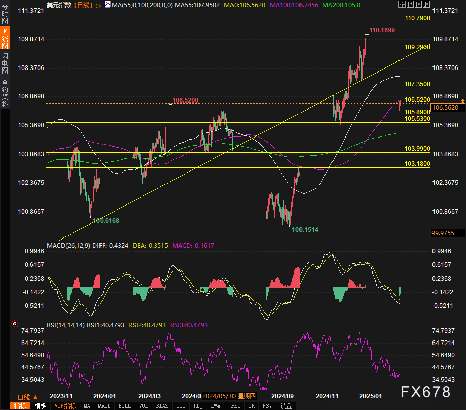欧元兑美元动态分析