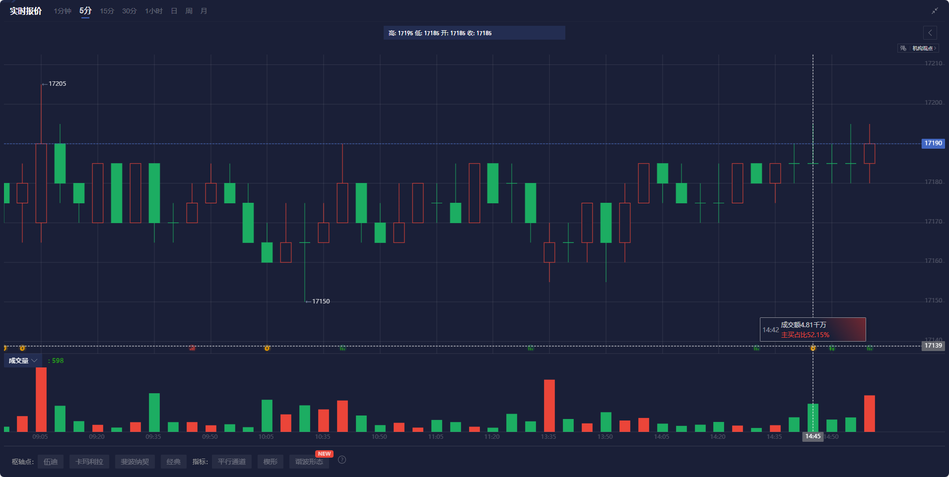 英伟达 2025 财年 Q4 营收 393.31 亿美元,超出市场预期的 380.45 亿美元,上年同期为 221 亿美元。