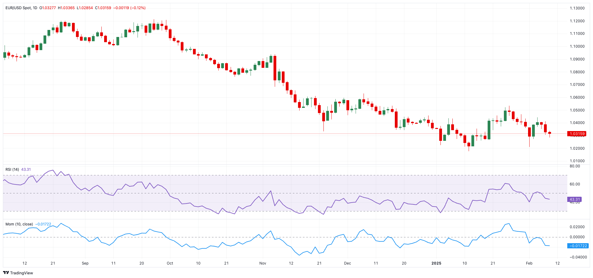 纳斯达克指数现已突破19100.00大关,最新报19099.84,日内涨幅达到0.39%