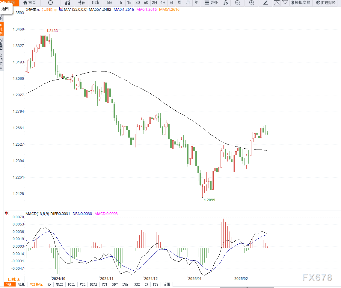 欧洲央行管委卡扎克斯：我们的首要任务是实现2%的通胀目标，而非追求中性利率