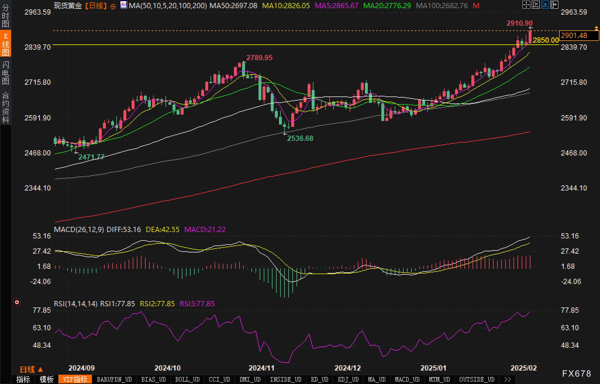 英镑兑日元动态分析