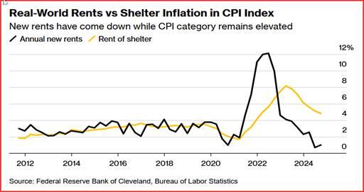 花旗的最新预测:美国将在2025年第四季度对铜产品征收25%的关税