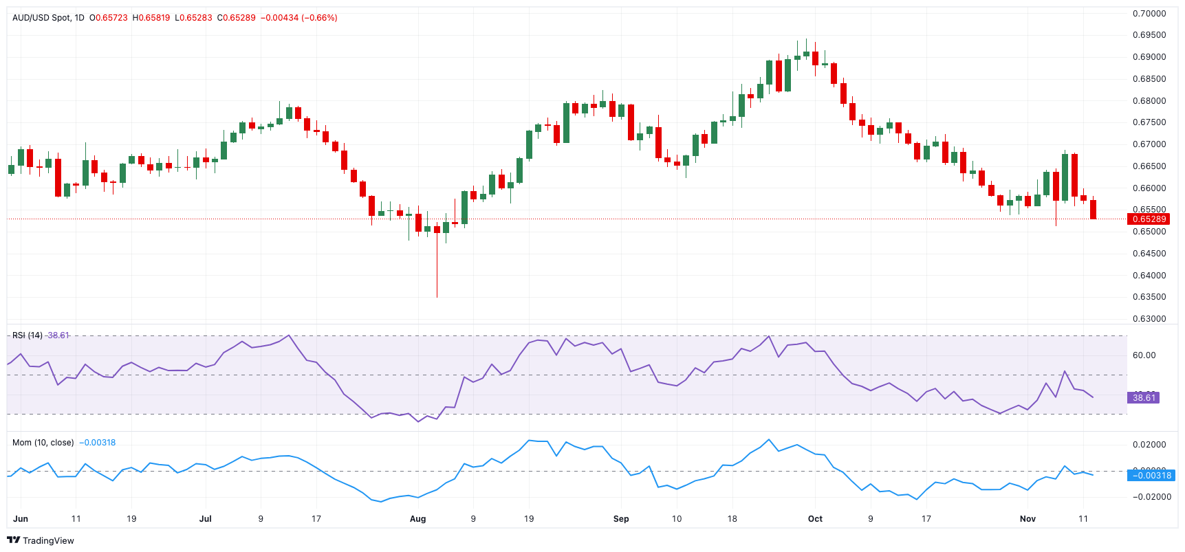 富时 A50 期指连续夜盘收跌 0.02%报 13275.000 点
