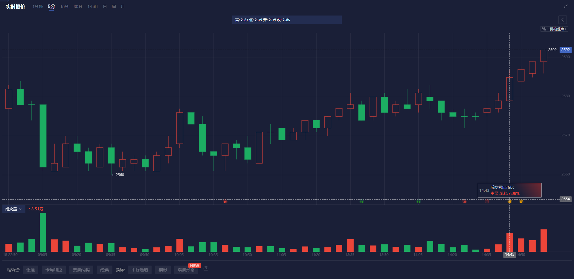 俄罗斯总统普京:美国合作伙伴展示出务实态度